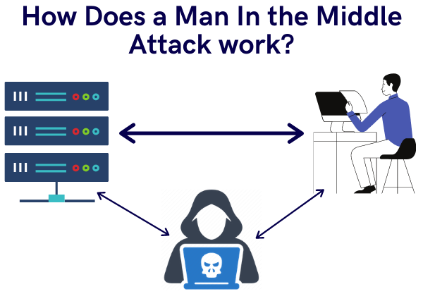 case study on man in the middle attack
